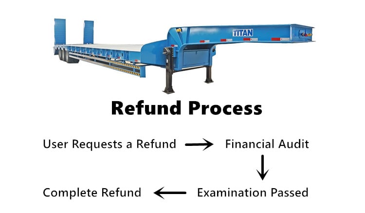 Refund process