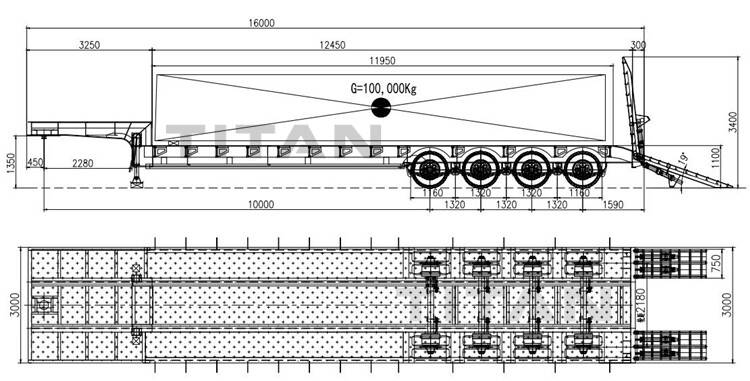 China 4 Axle 100T Low Bed Trailer for Sale - TITAN Vehicle